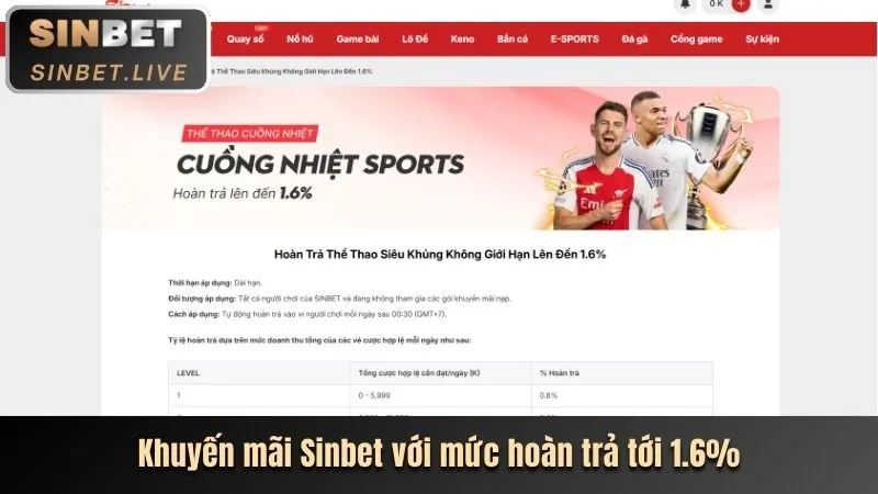 Ưu đãi hàng ngày sanclub nổ hũ